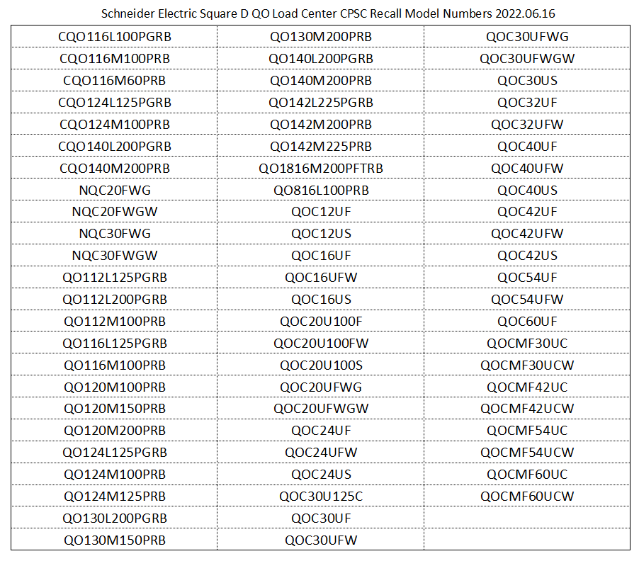 square d recall model number chart for home inspectors from CPSC.gov website